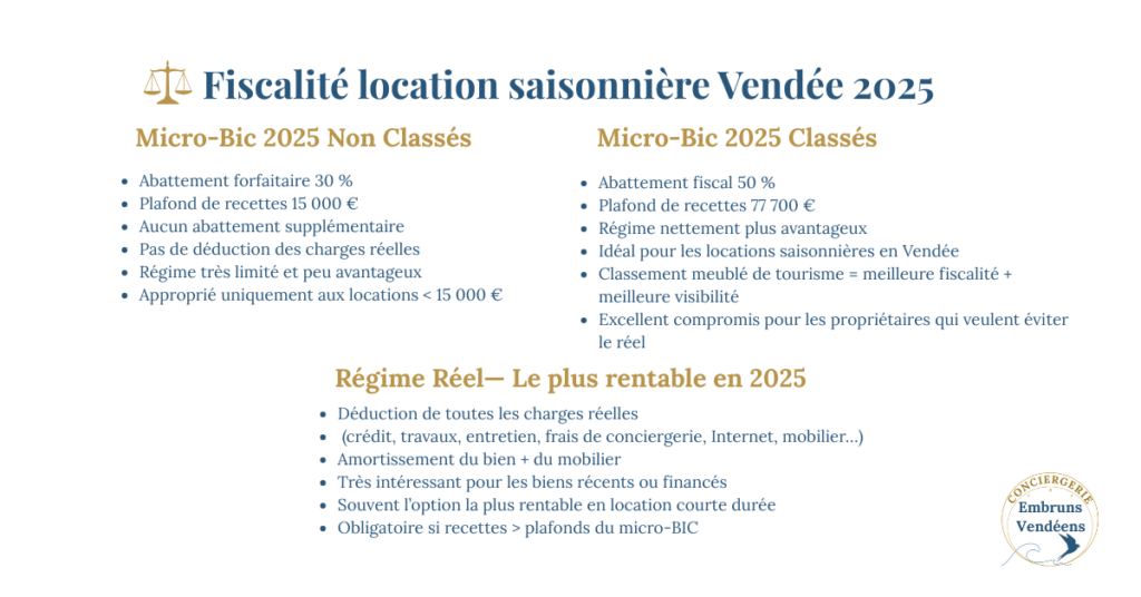 infographie-fiscalite-location-saisonniere-vendee