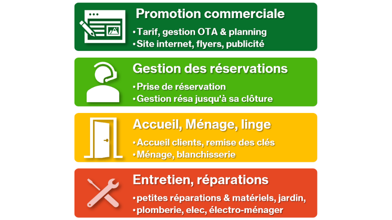 Gestion professionnelle d’une location courte durée en Vendée