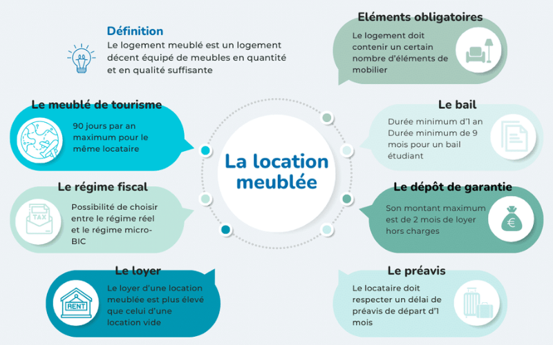Vérification de la réglementation pour la location courte durée en Vendée
